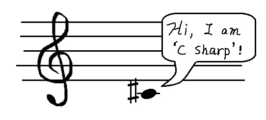 一张表示C#音符的图片加载失败了...