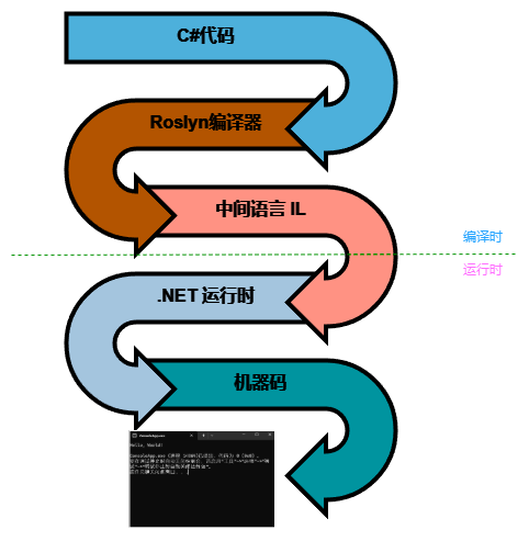 mechanism