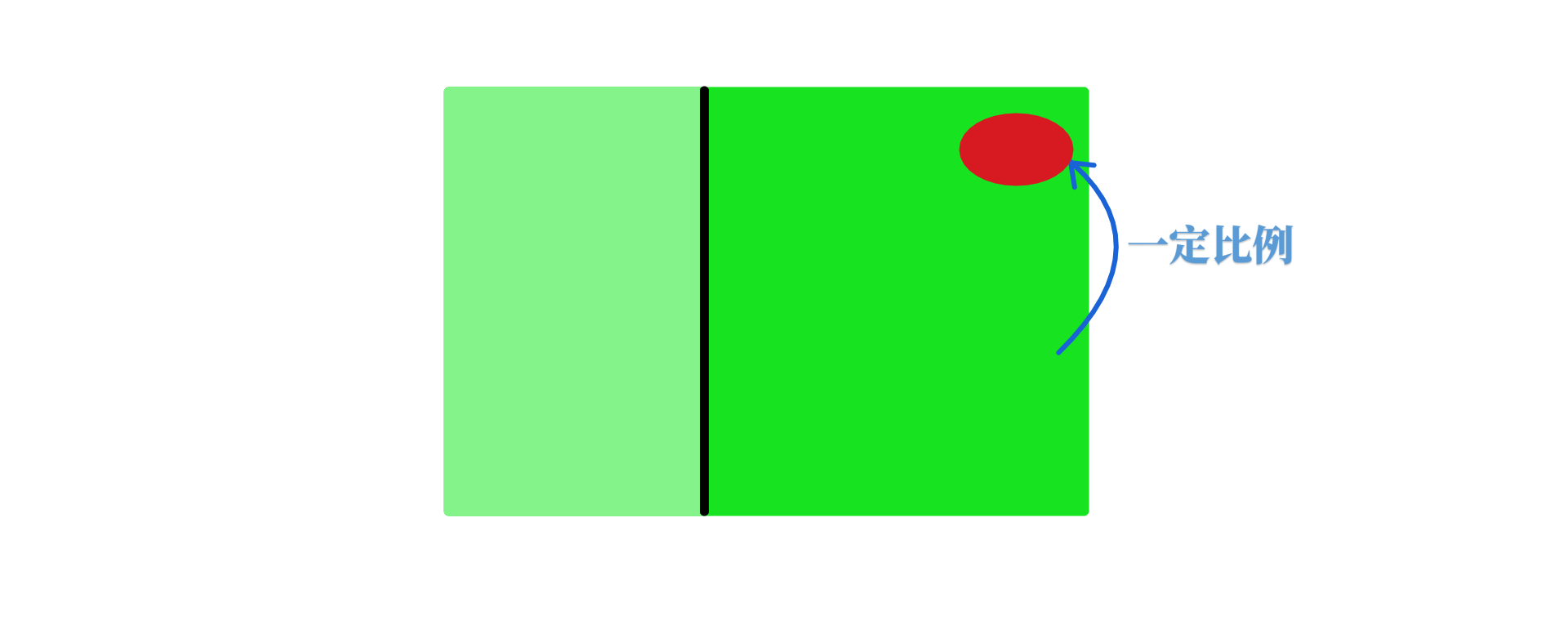 fig
